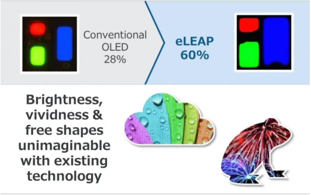 eLEAP技術(shù).png